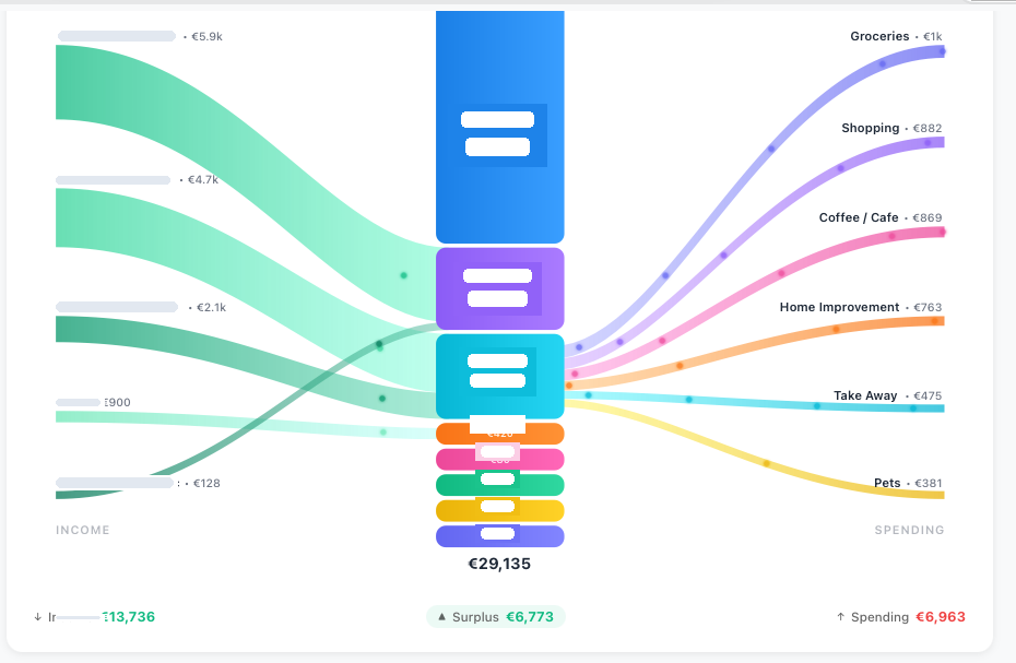 Open Banking Cash Flow Map
